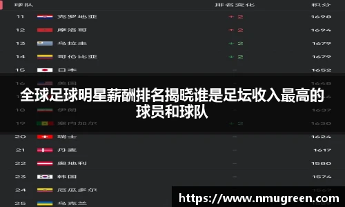 全球足球明星薪酬排名揭晓谁是足坛收入最高的球员和球队